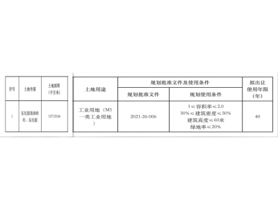 转载｜汉中城市更新行业周报（2021.11.29 至 2021.12.05）