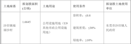 1650330285444713 地皮出让3.png
