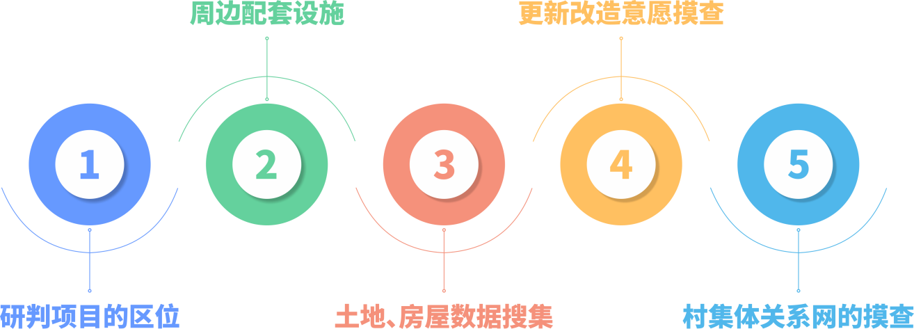 1653440622505201 项目信息网络(1).png