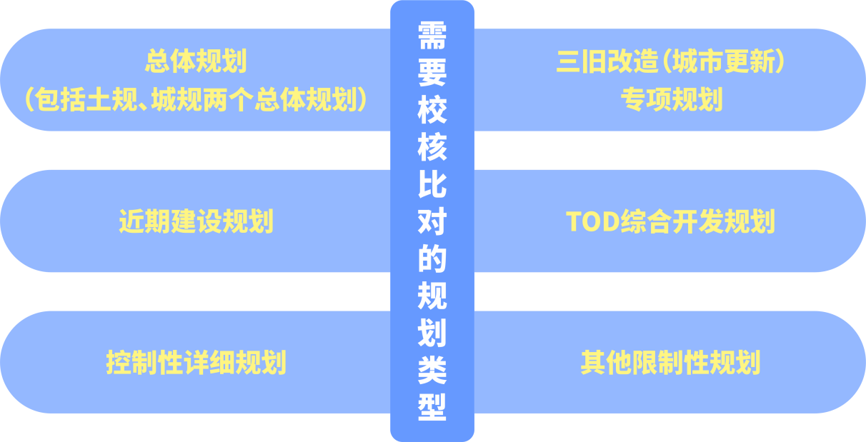 1653440705588778 必要校核比对的规划类型(1).png